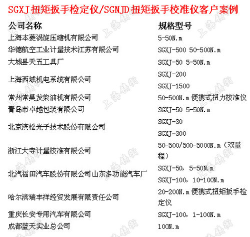 手動扭力扳手測量儀的客戶案例